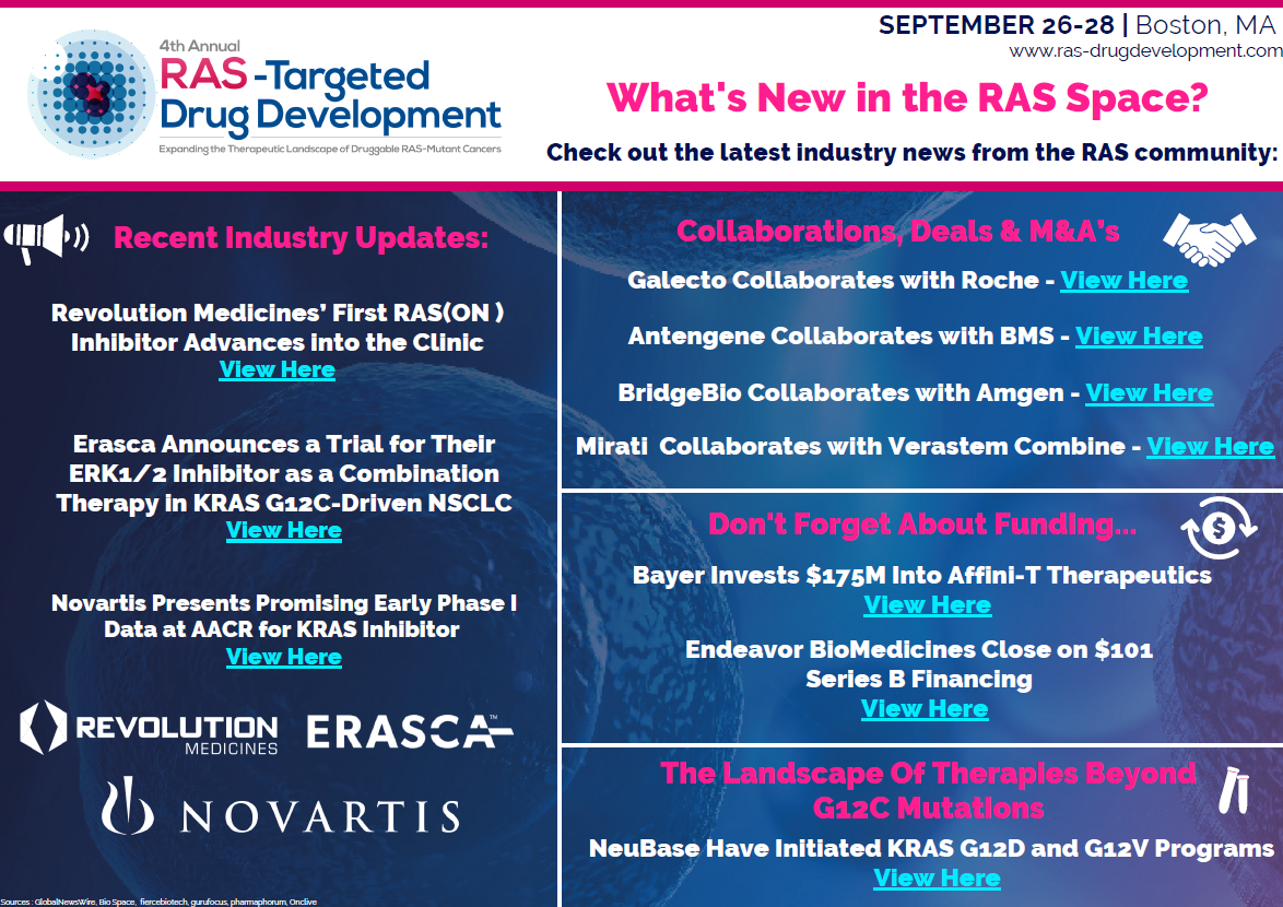 4th RAS - Targeted Drug Development Summit Industry news