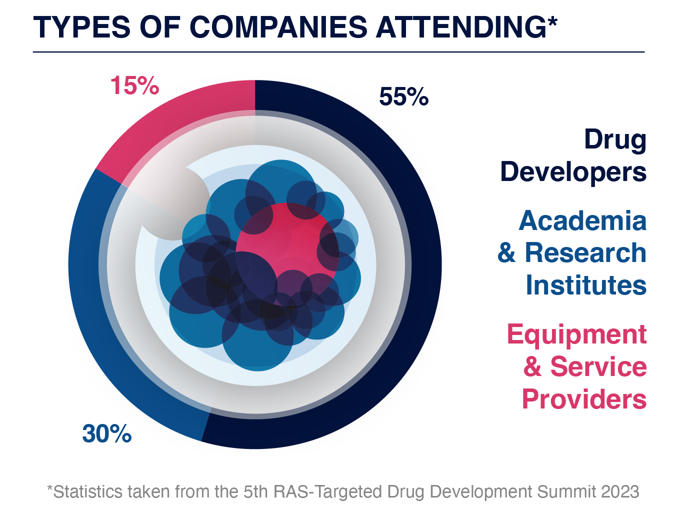 Audience Breakdown