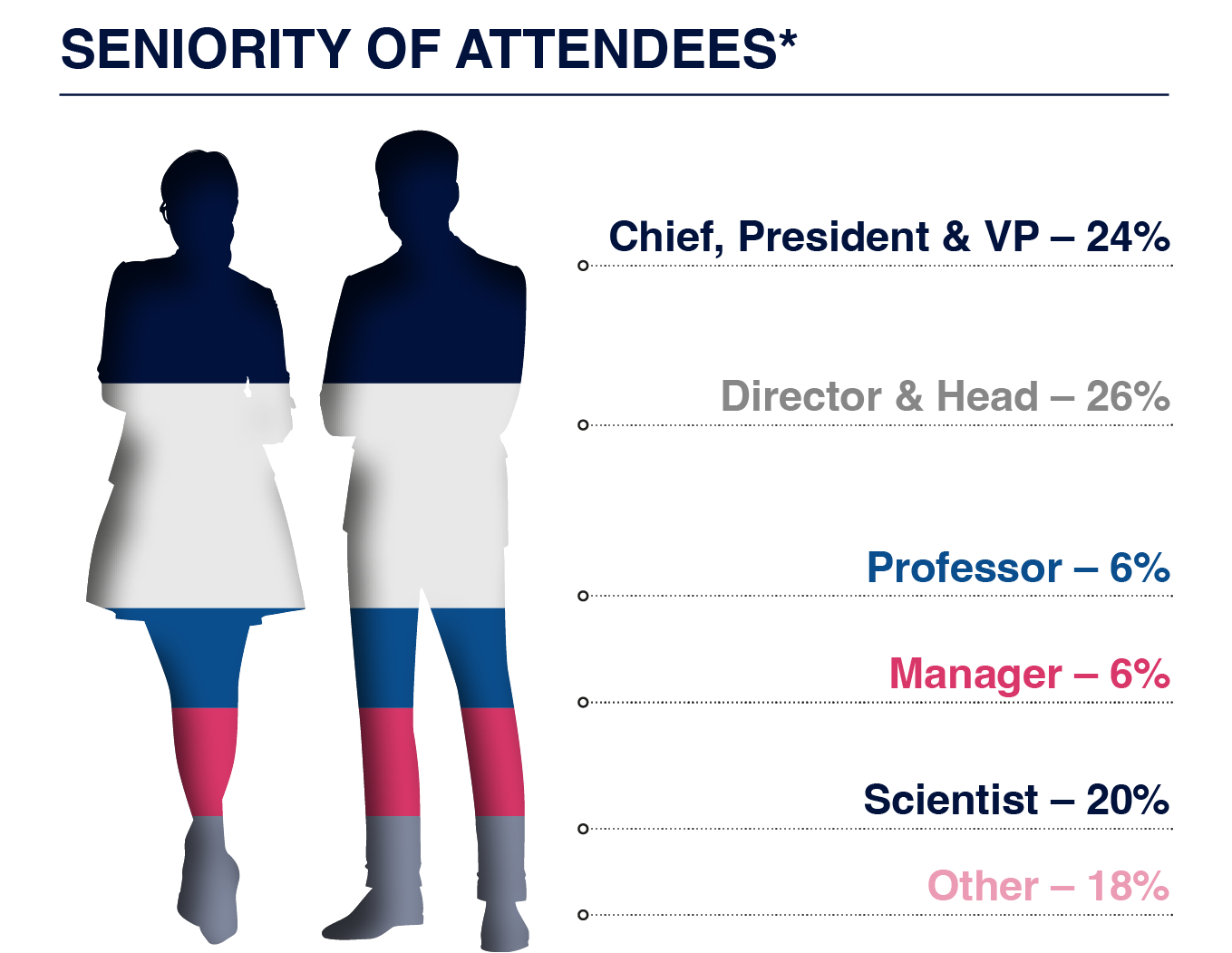 Audience Breakdown